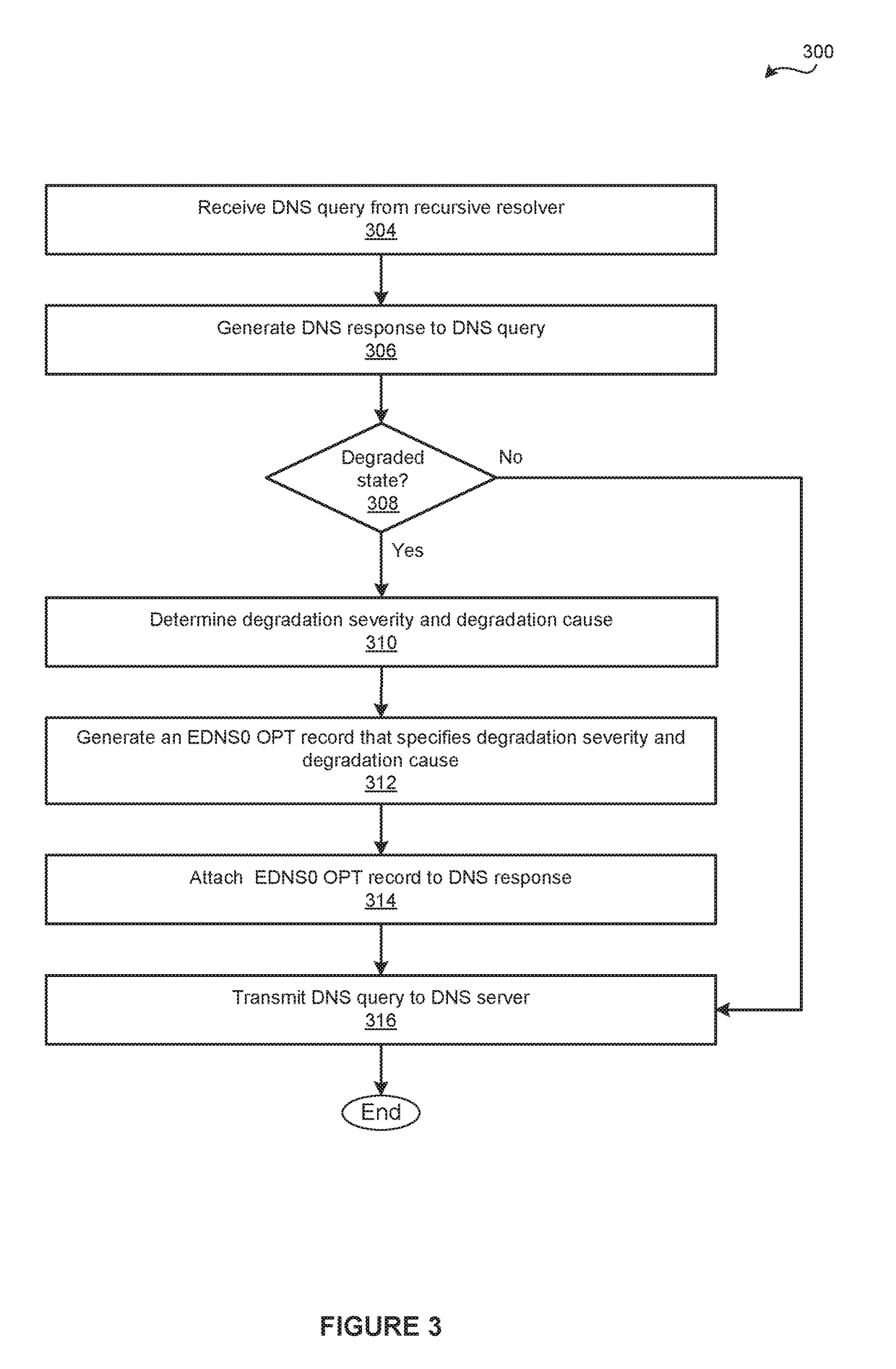 Resilient domain name service (DNS) resolution when an authoritative name server is unavailable