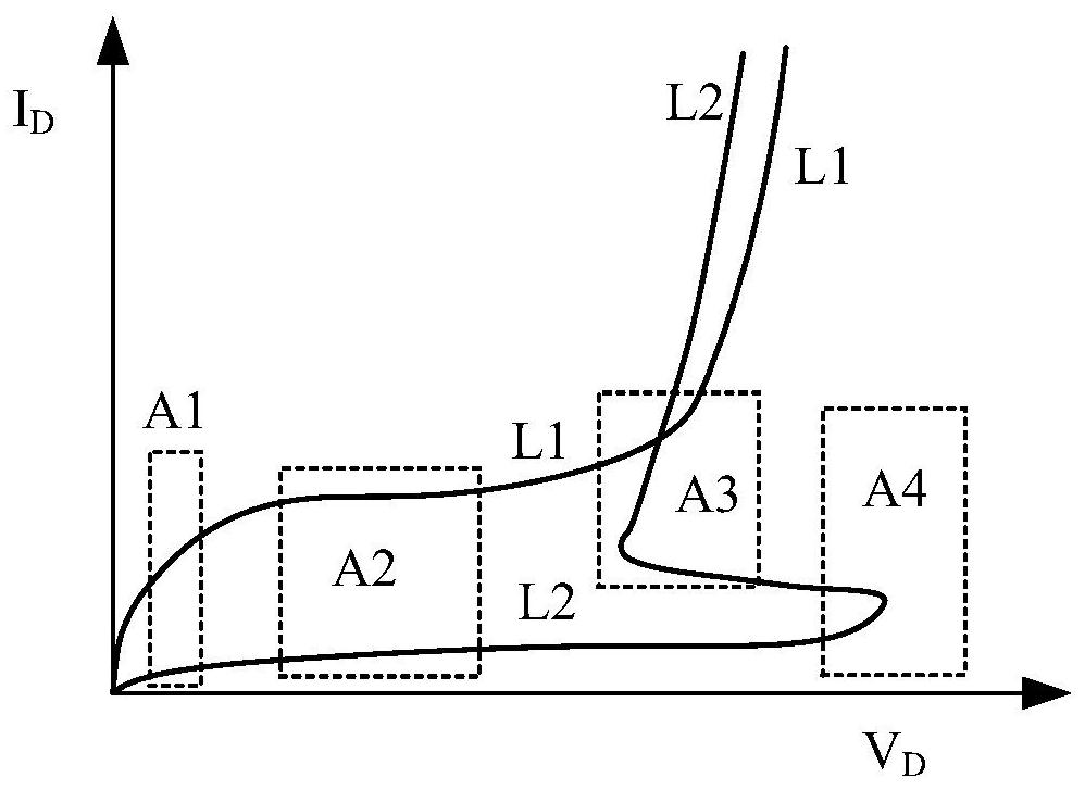 Semiconductor device modeling method