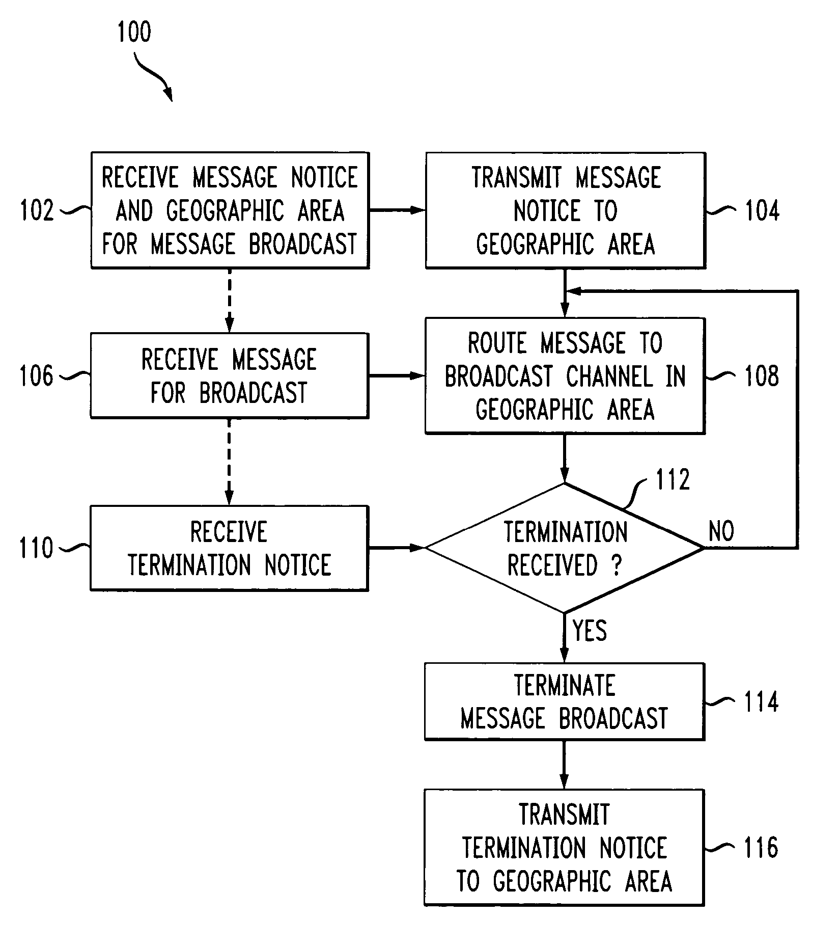 Message broadcast to mobile station in wireless network