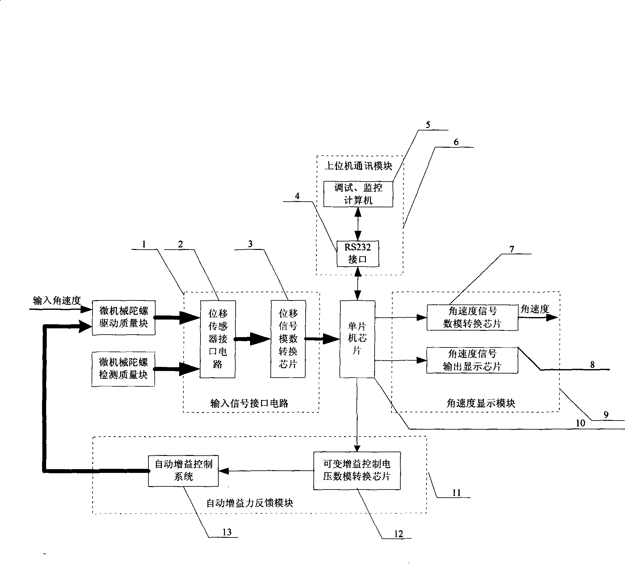 Micromechanical gyroscope self-exciting driving and demodulating apparatus