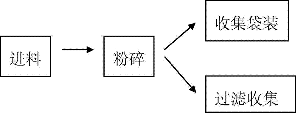 Preparation method and brewing method of ultrafine white tea