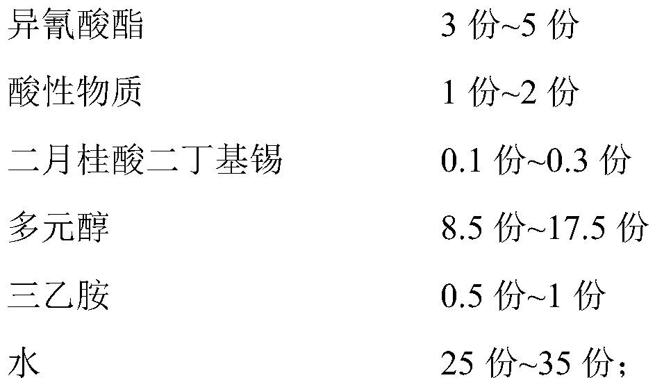 Self-matting emulsion and preparation method thereof