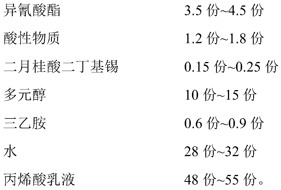 Self-matting emulsion and preparation method thereof