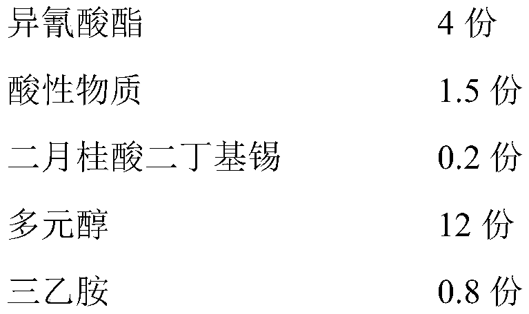 Self-matting emulsion and preparation method thereof