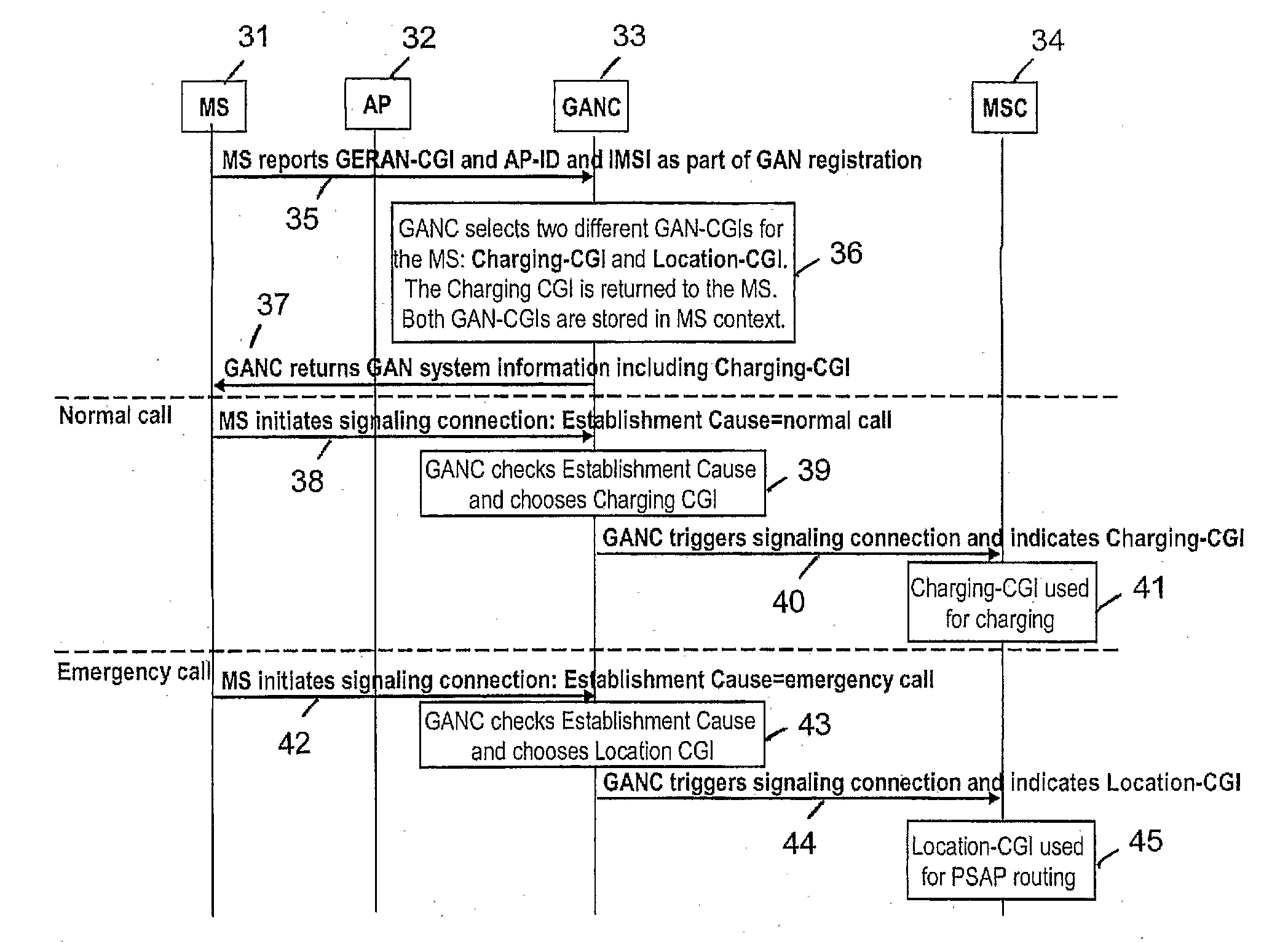 Charging and location indications in a generic access network