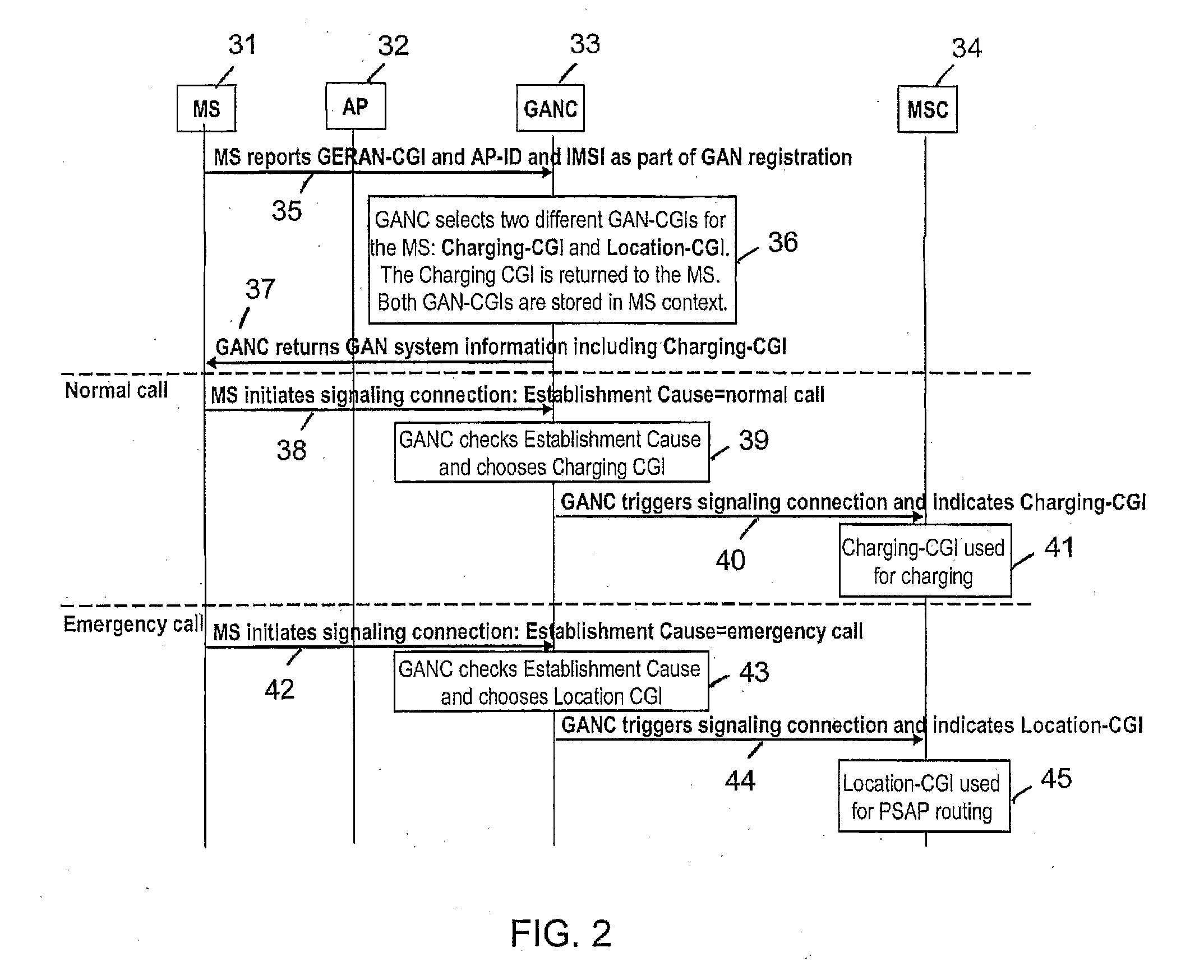 Charging and location indications in a generic access network