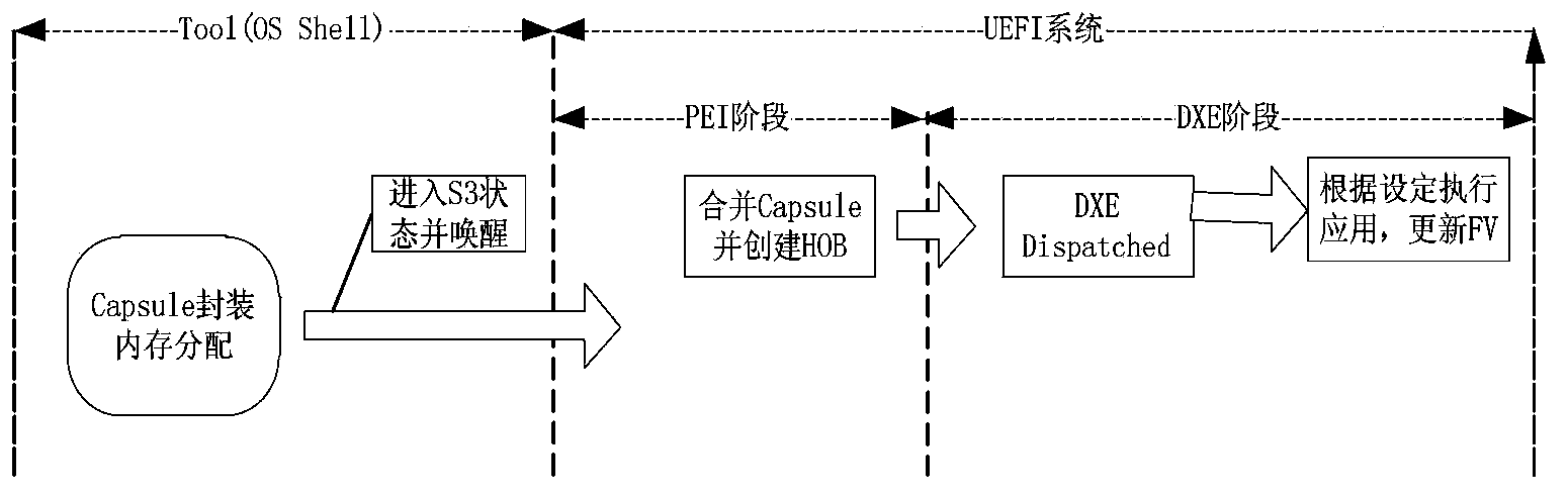 Capsule type custom-made updating method based on unified extensible firmware interface firmware system