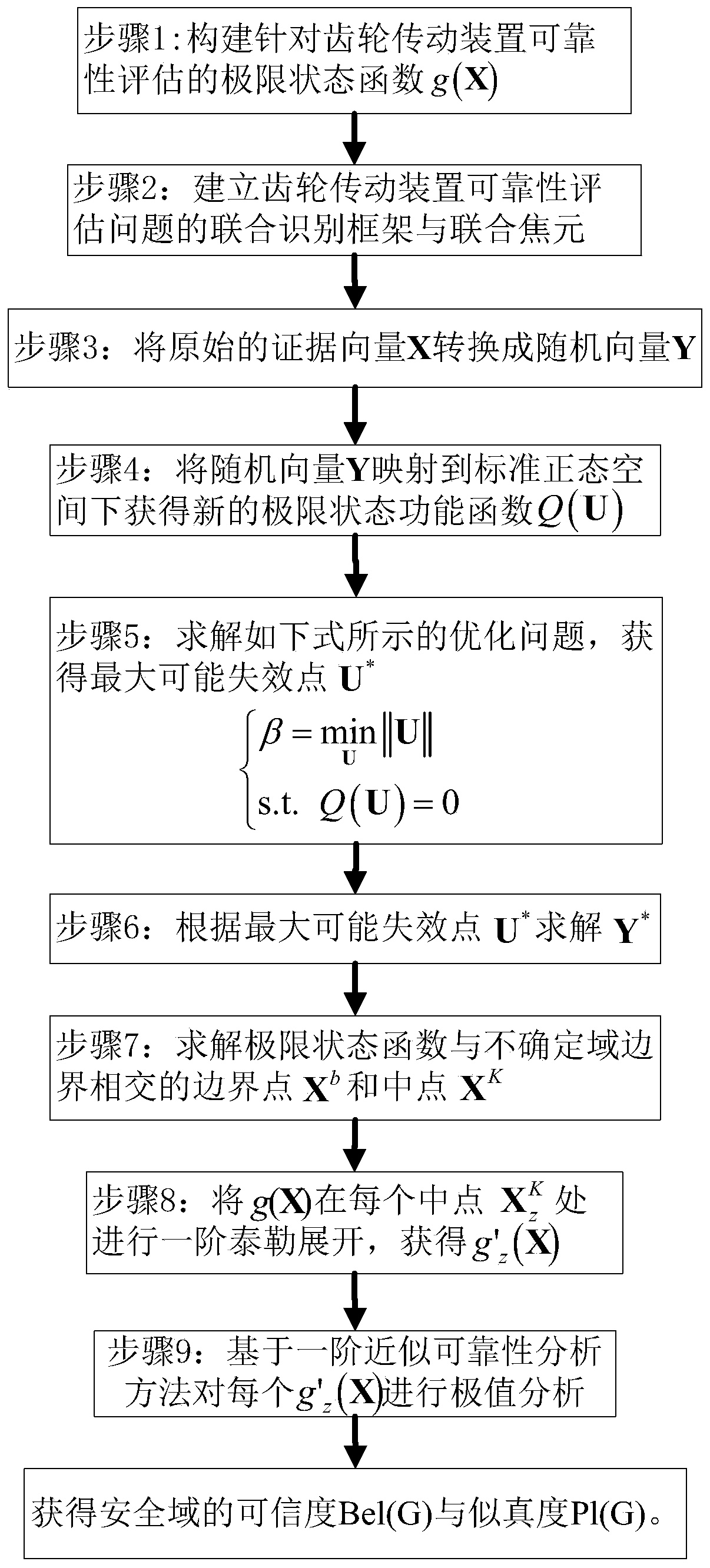 Imprecise probability reliability evaluation method for gear transmission device