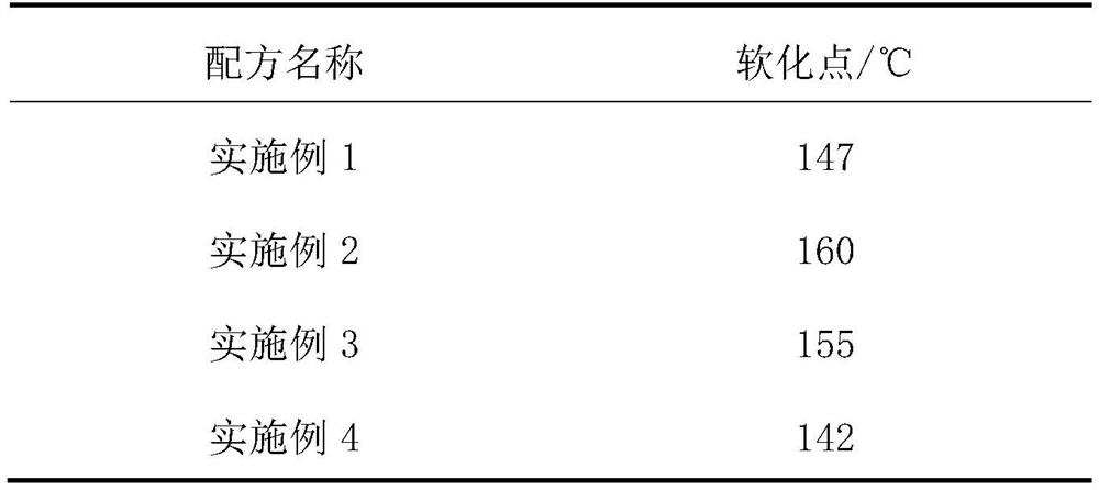 Deformable high-temperature-resistant oil-soluble particle steam profile regulator as well as preparation method and application thereof