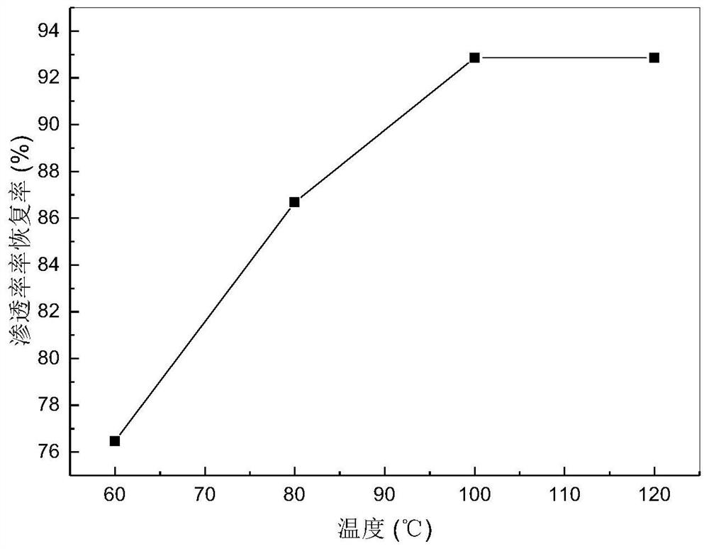 Deformable high-temperature-resistant oil-soluble particle steam profile regulator as well as preparation method and application thereof