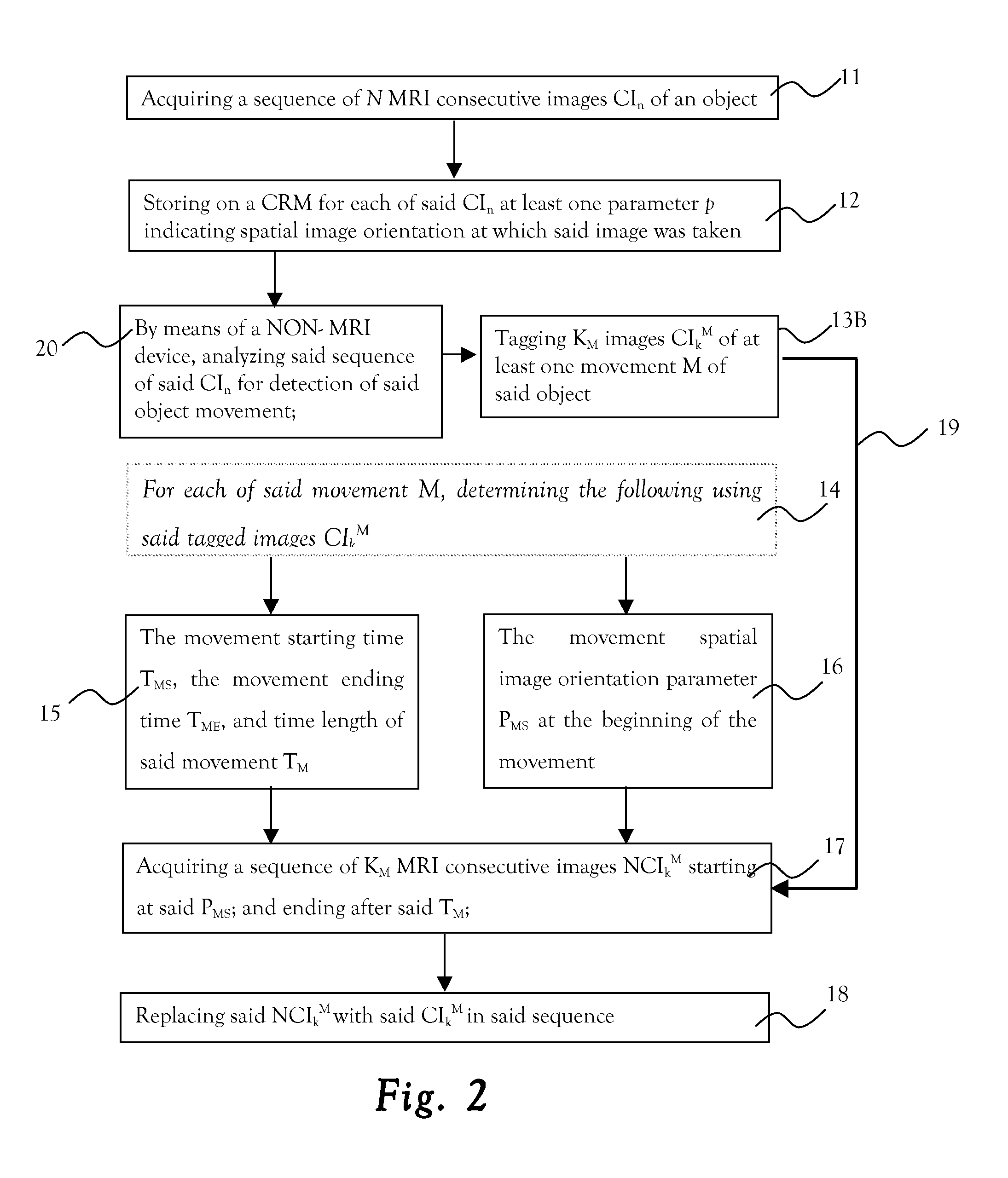 MRI system with means to eliminate object movement whilst acquiring its image