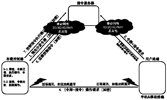 Automobile key system with configurable safety strategy and realizing method thereof