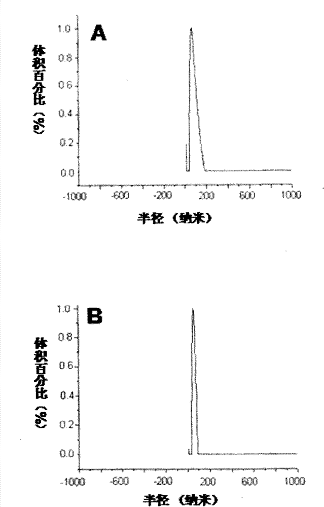 Monodispersity polystyrene nanosphere and preparation method thereof