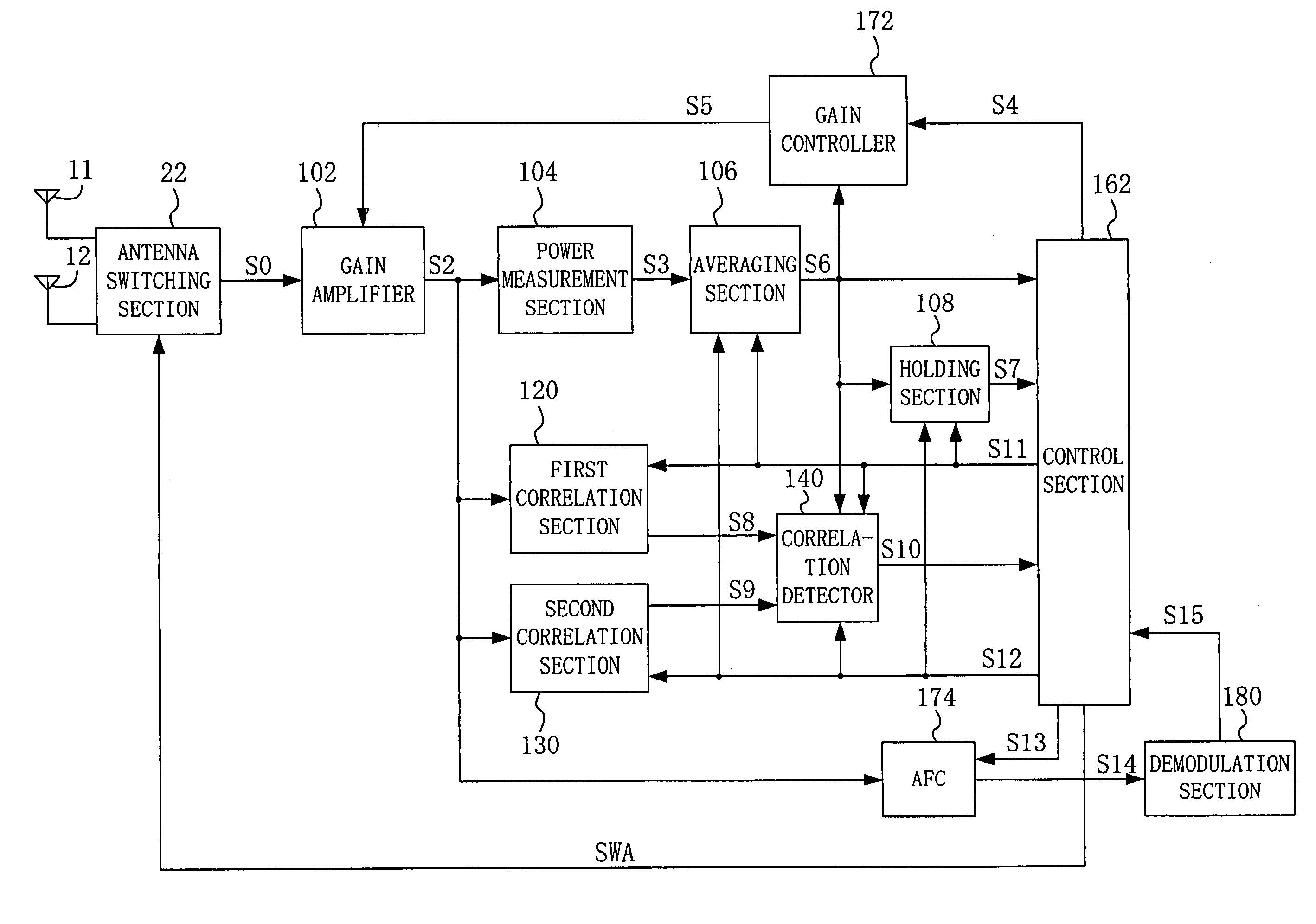 Diversity receiver and diversity reception method