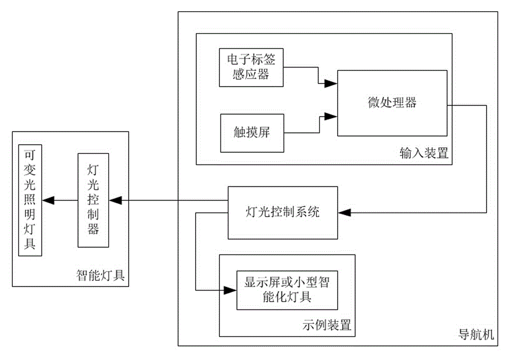 Indoor navigation system and navigation method thereof