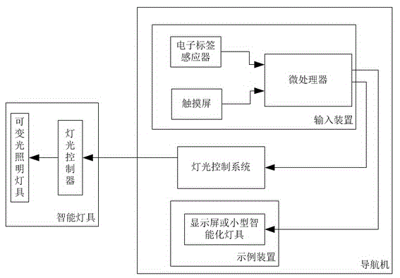 Indoor navigation system and navigation method thereof