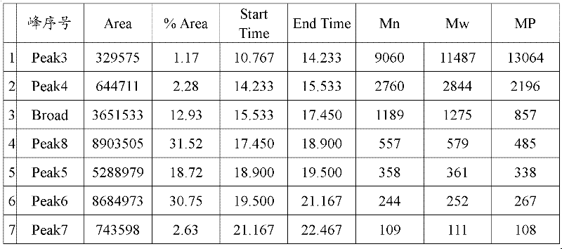 Rice protein polypeptide and preparation method thereof