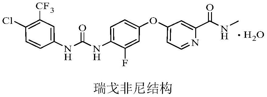 Regorafenib related substances as well as preparation method and application thereof