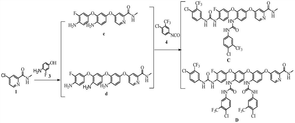 Regorafenib related substances as well as preparation method and application thereof