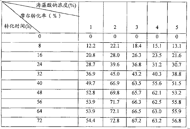 Saccharomyces cerevisiae CGMCC No.2266 and its application in preparation of (S)-(-)- beta-hydroxyphenyl propionic acid ethyl