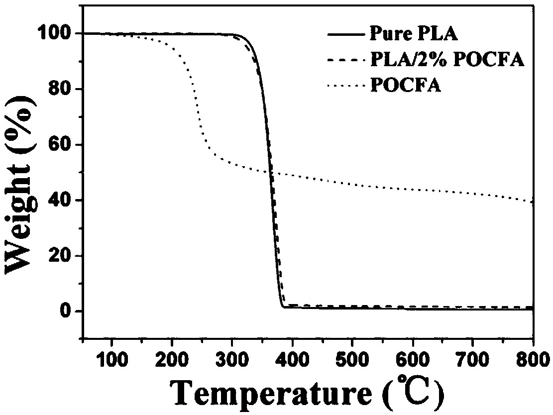 High-effective bio-based flame-retarding agent containing furan ring, and synthesis method and application of the flame-retarding agent