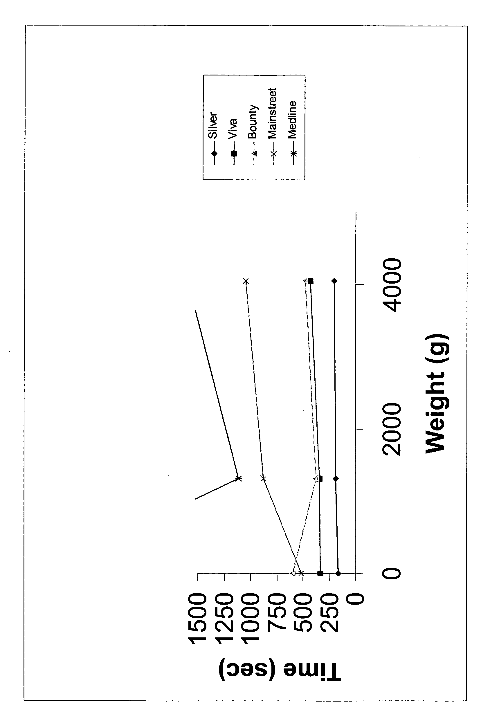 Textile material for management of skin health complications associated with skin folds, and its method of use