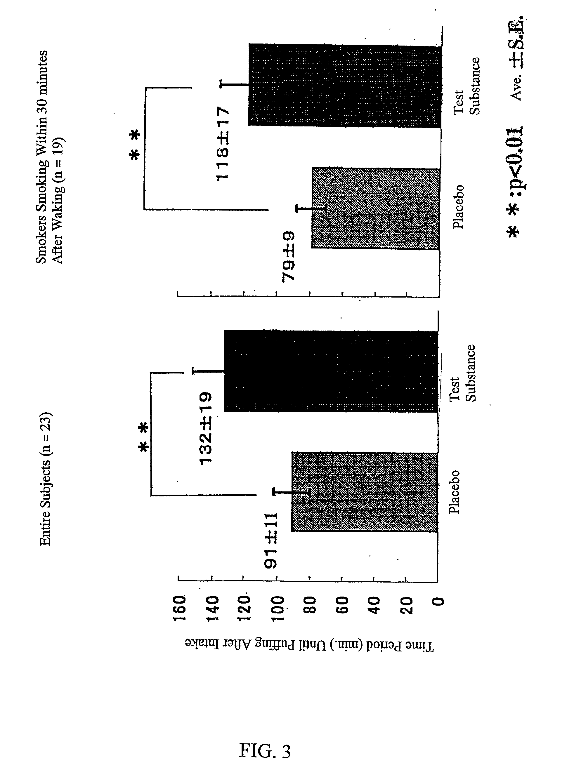 Compositions for regulating desire for smoking