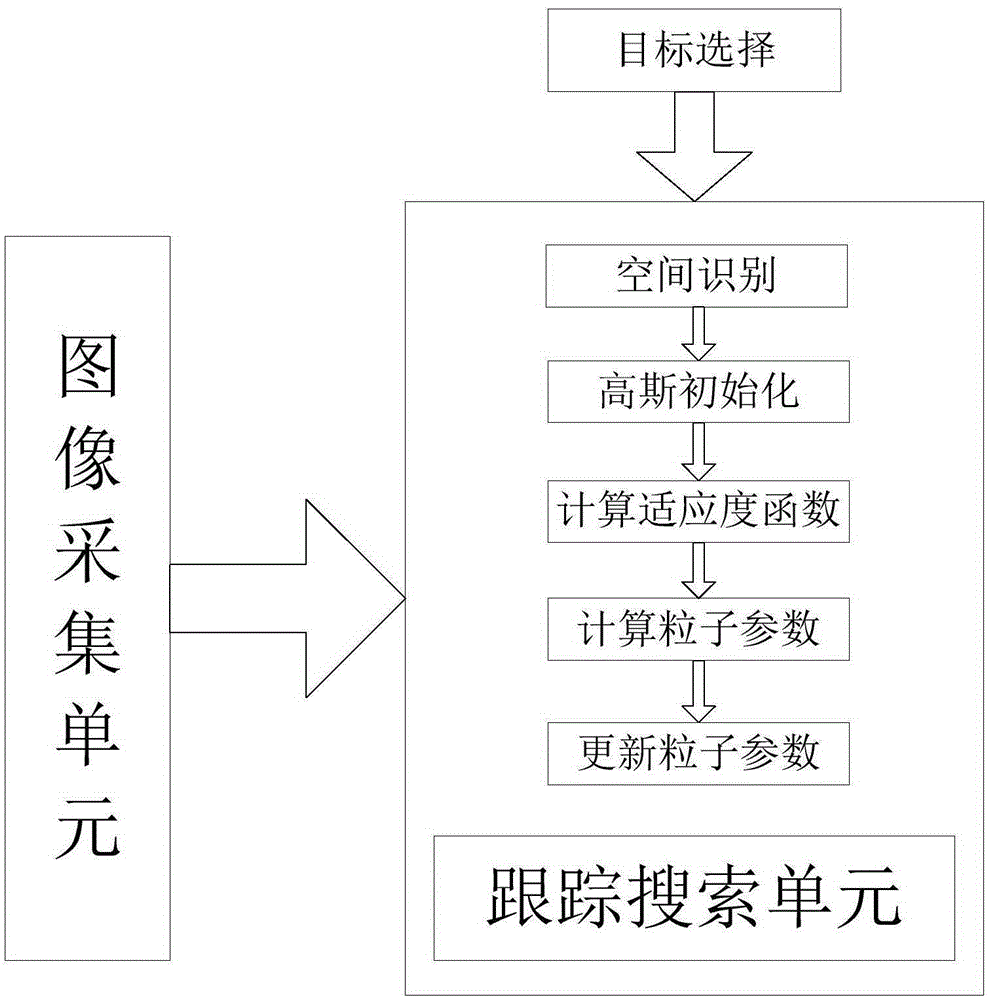 Rapid target tracking method and device