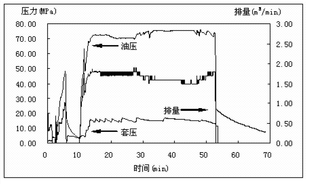 Method for rapidly cleaning insoluble dirt in oil wells and oil reservoirs close to oil wells