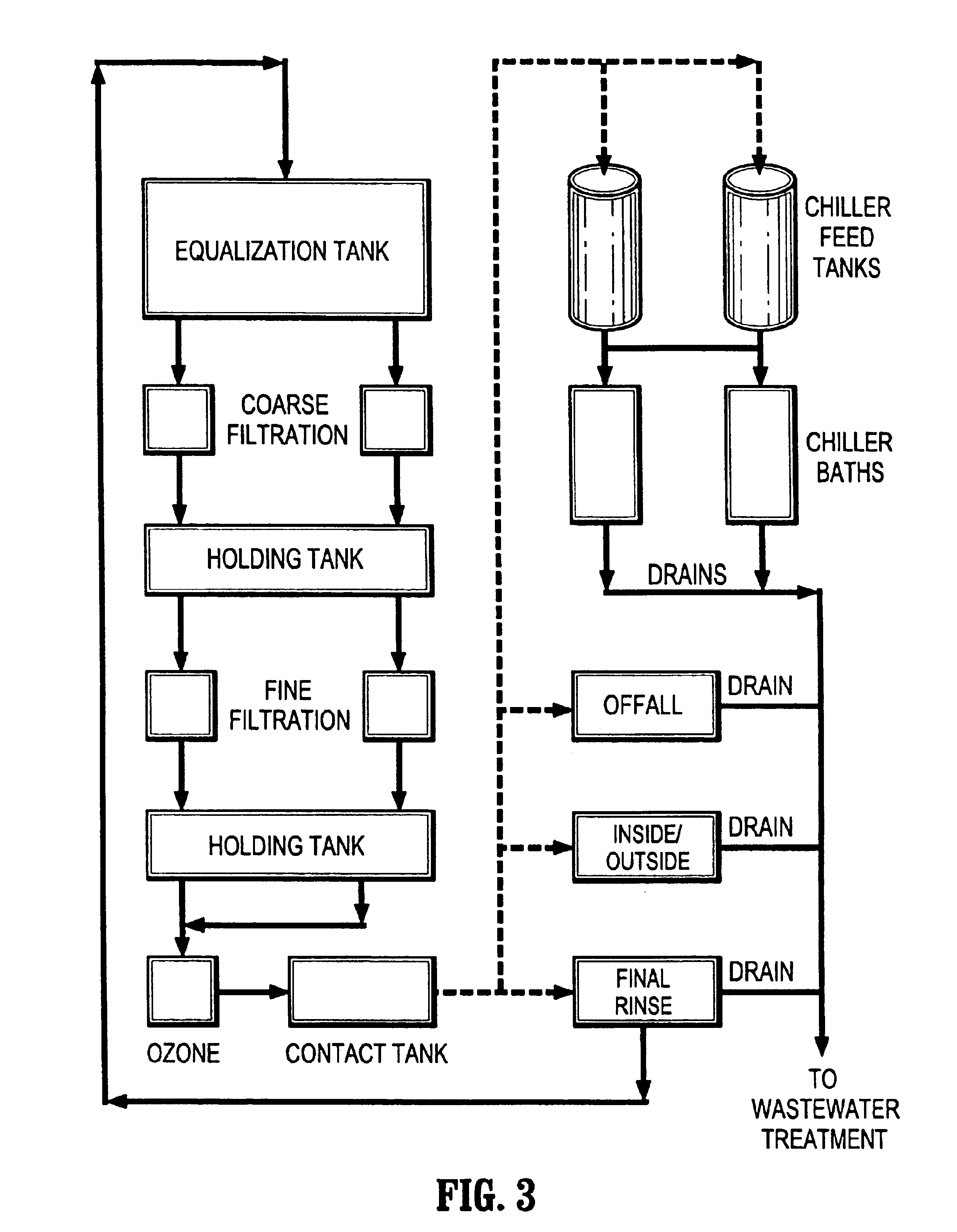 Poultry processing water recovery and re-use process