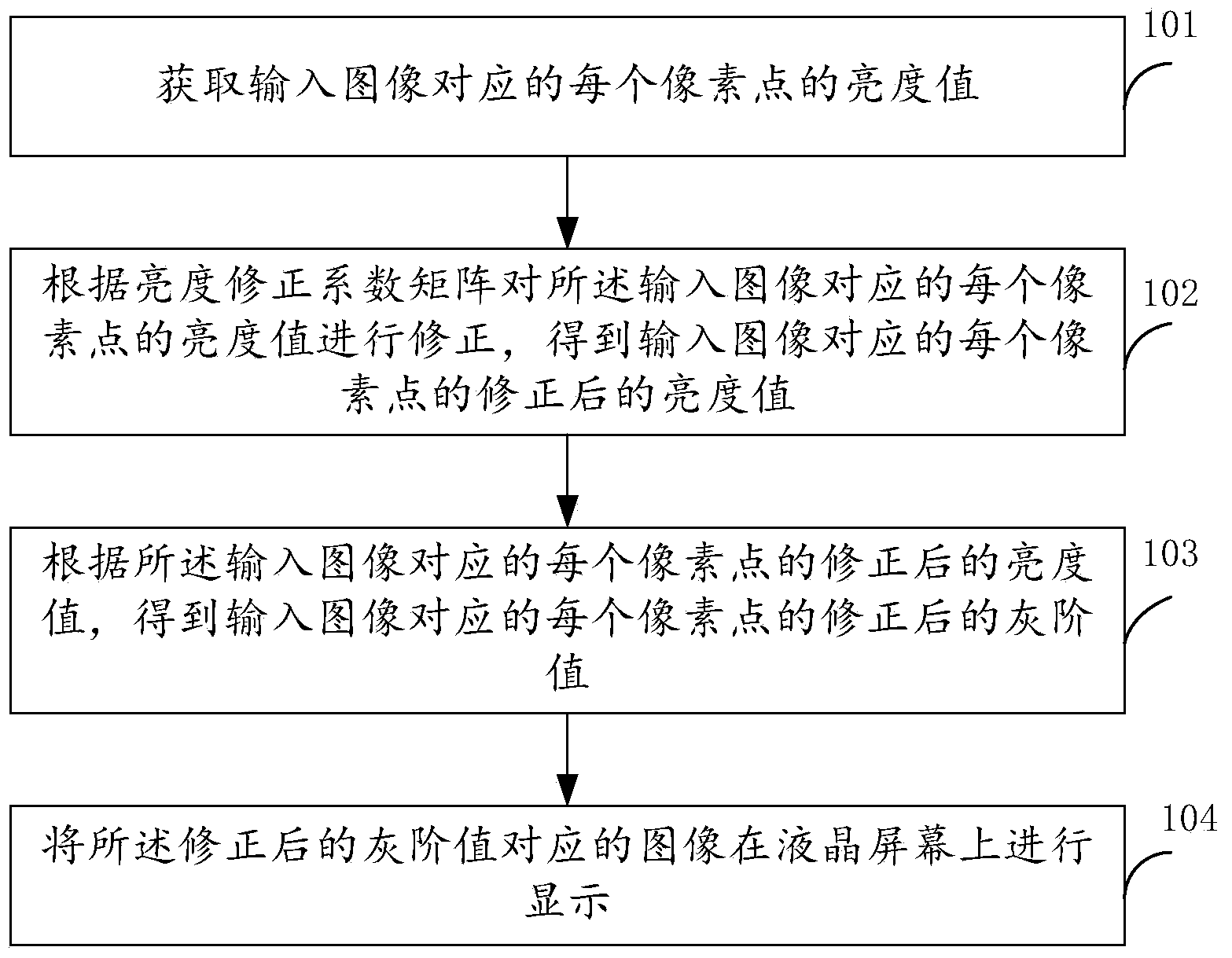 Method and device for removing liquid crystal displayer mura