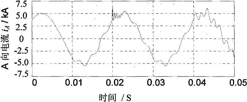 Method for extracting lightning strike signals and transient harmonic signals in power system