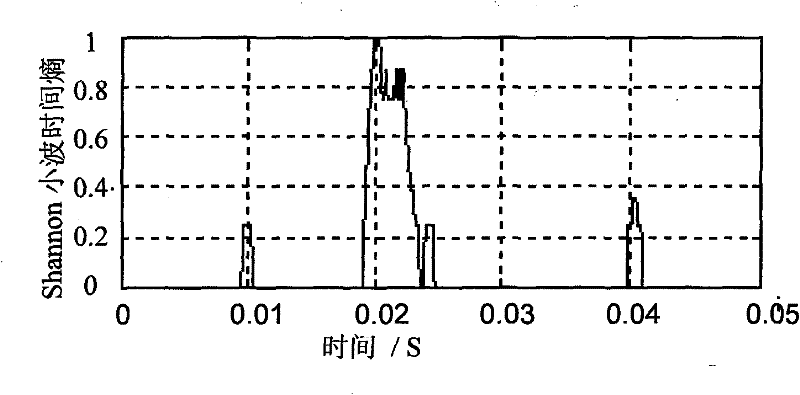 Method for extracting lightning strike signals and transient harmonic signals in power system