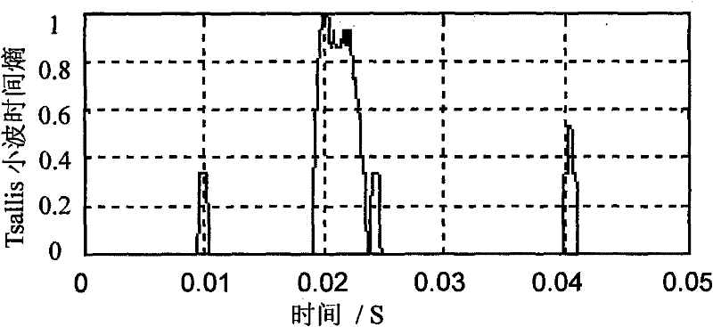 Method for extracting lightning strike signals and transient harmonic signals in power system