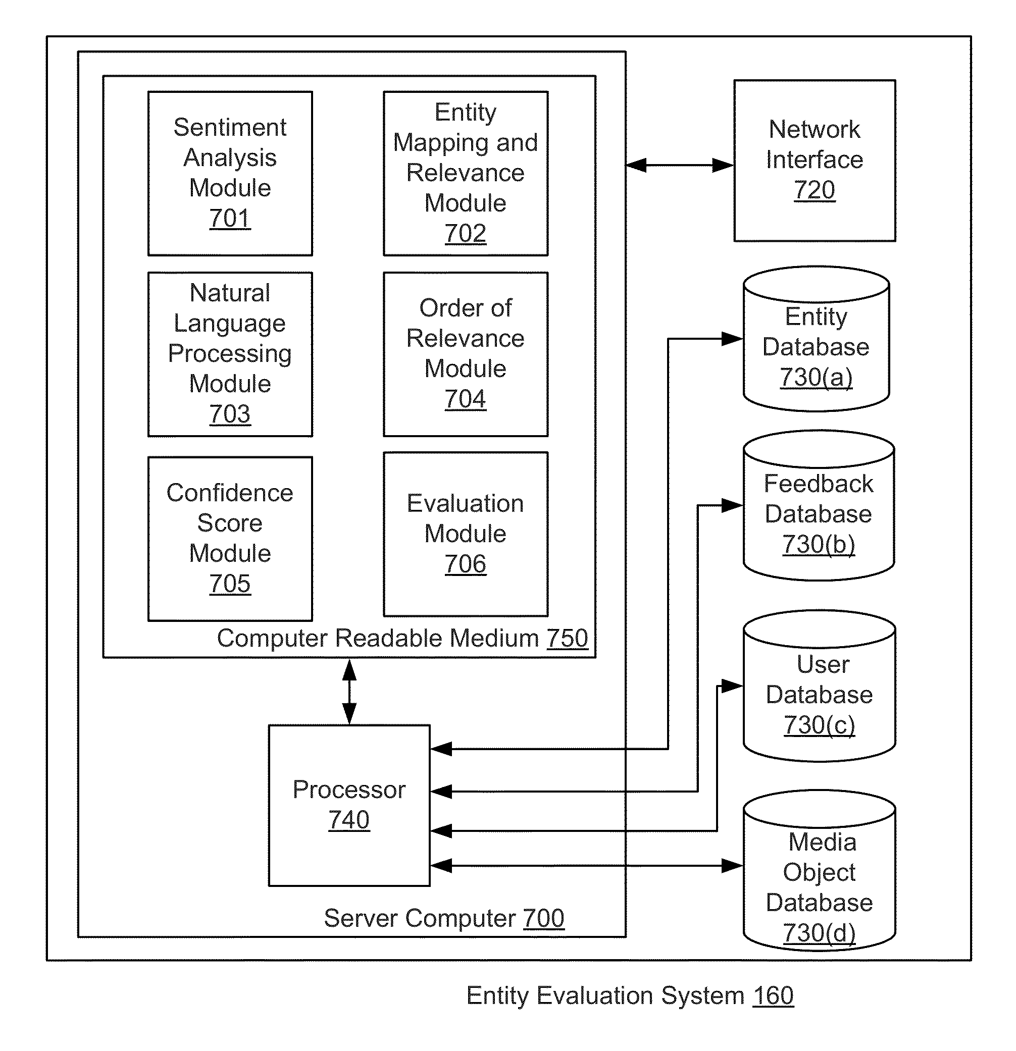 Method and apparatus for quickly evaluating entities