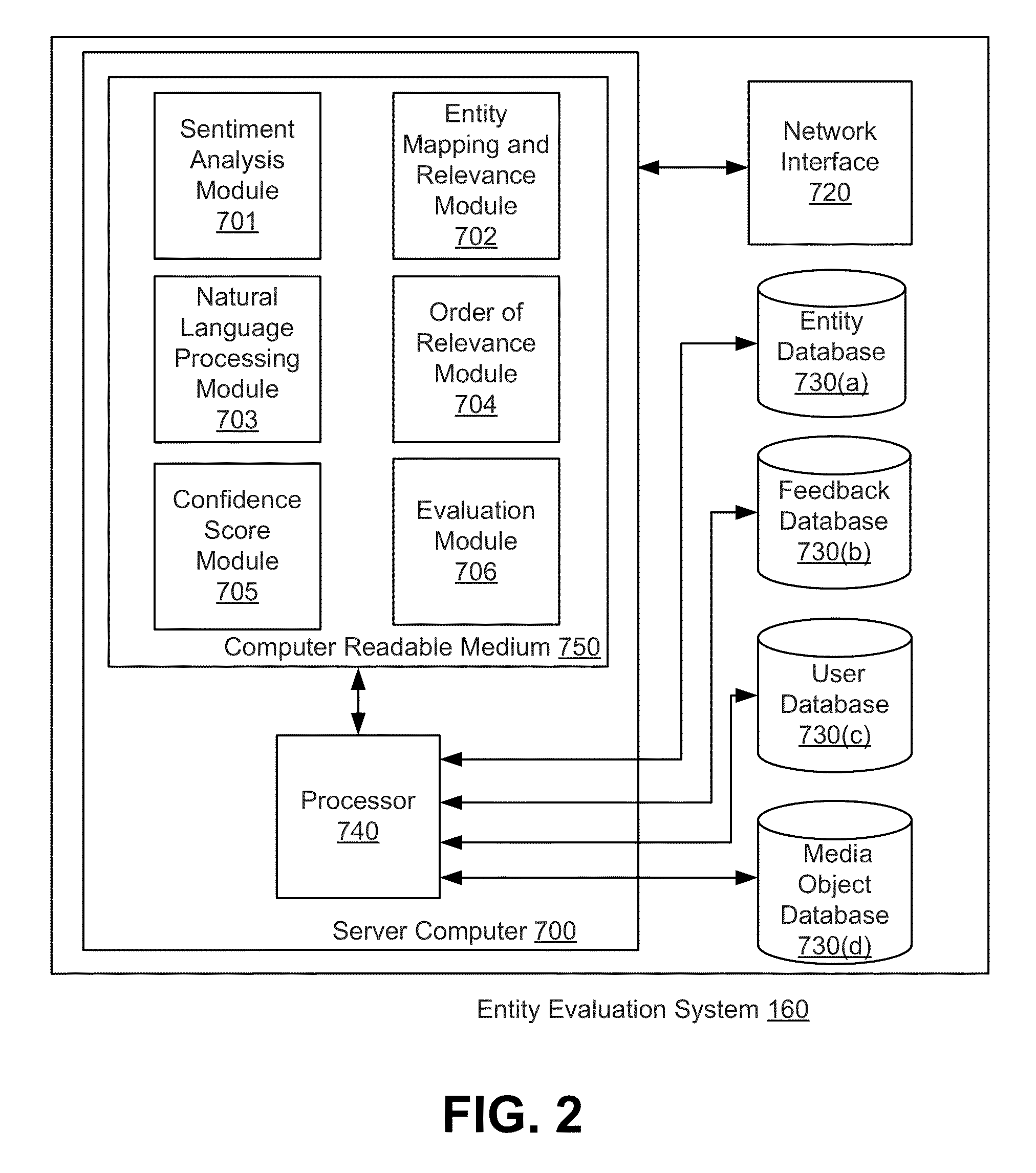 Method and apparatus for quickly evaluating entities