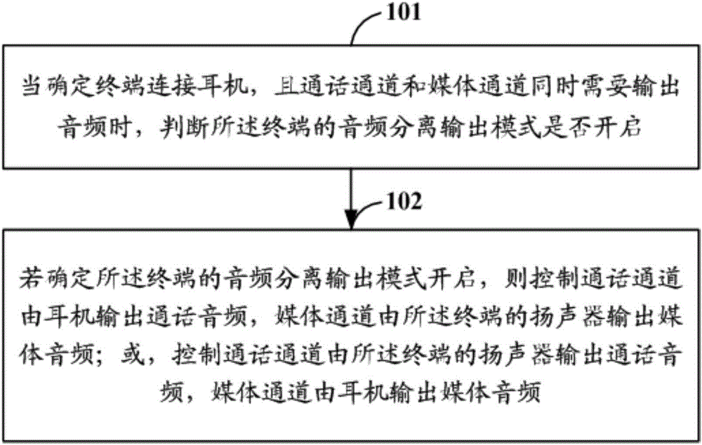 Method and device for controlling audio output of terminal