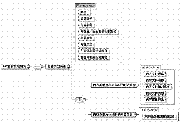 Fault diagnosis training method for ordnance equipment