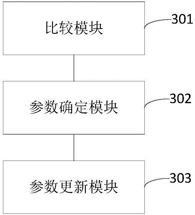 Control method and control device of air conditioner, and air conditioner