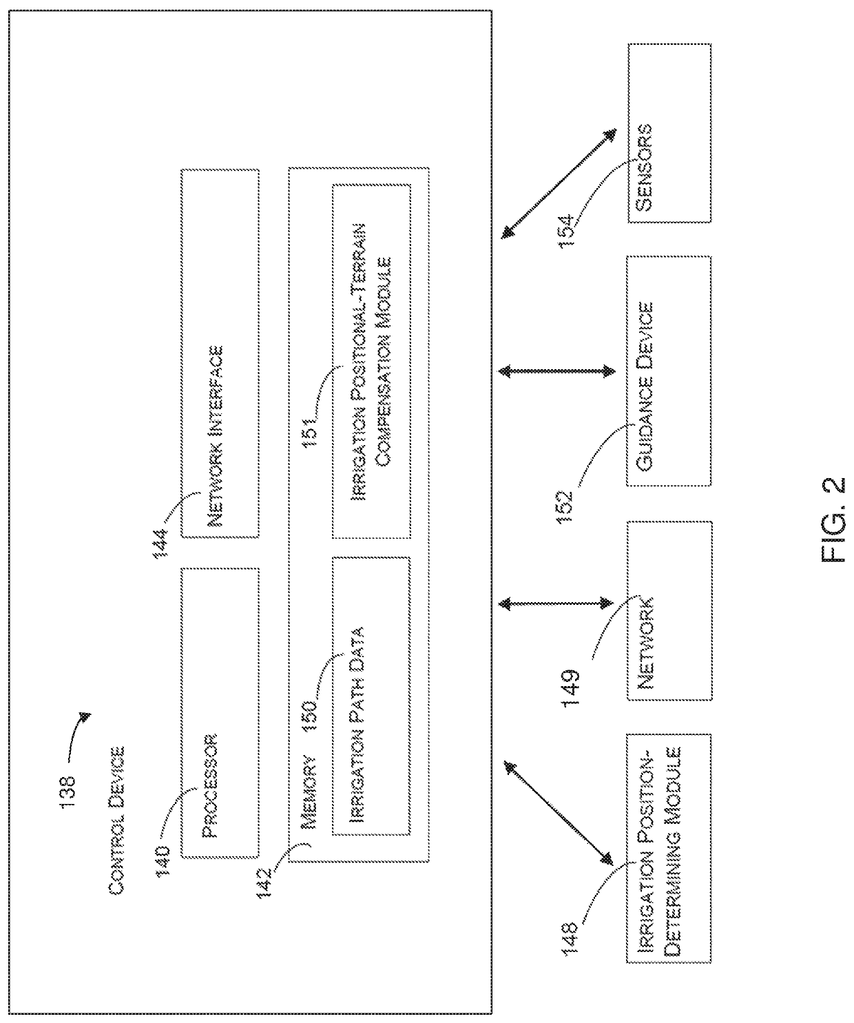 System and method for integrated use of field sensors for dynamic management of irrigation and crop inputs