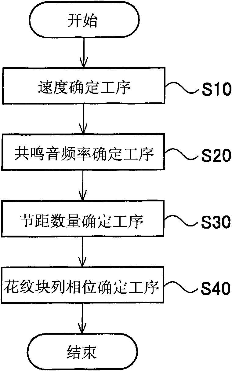 Method of designing tire and tire