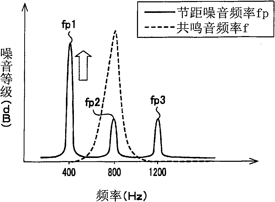 Method of designing tire and tire