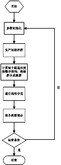 Method for concrete temperature monitoring and simulation back analysis based on thermal imager