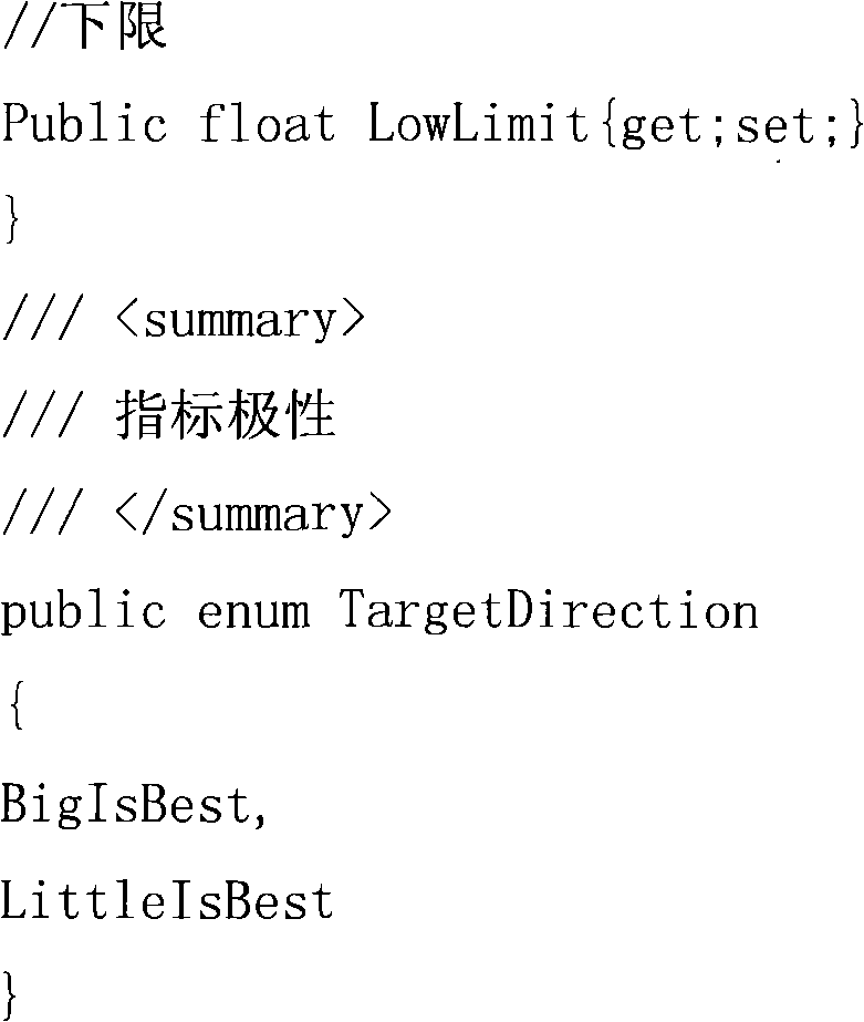 Method for showing achievement degree of assessment index