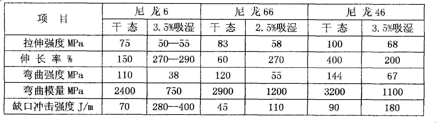 Method for producing plastic pipe fitting with insert made from polyphenylene sulfide alloy material