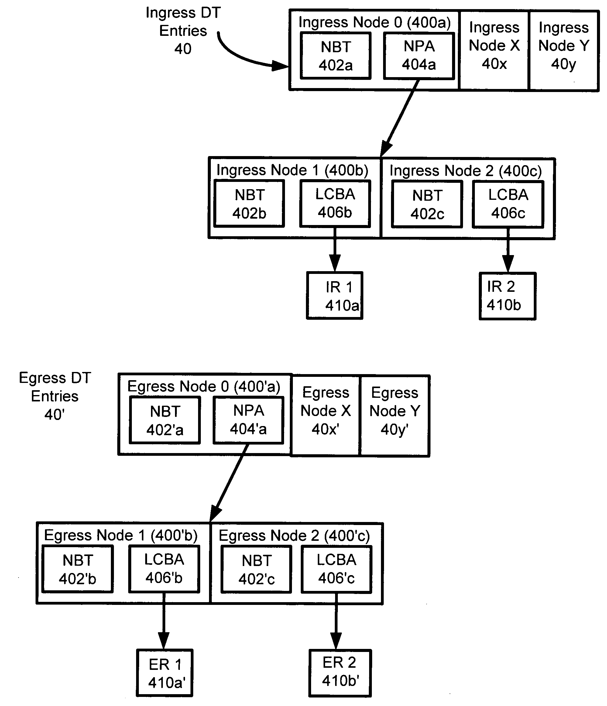 Method and system for managing multi-field classification rules relating to ingress contexts and egress contexts