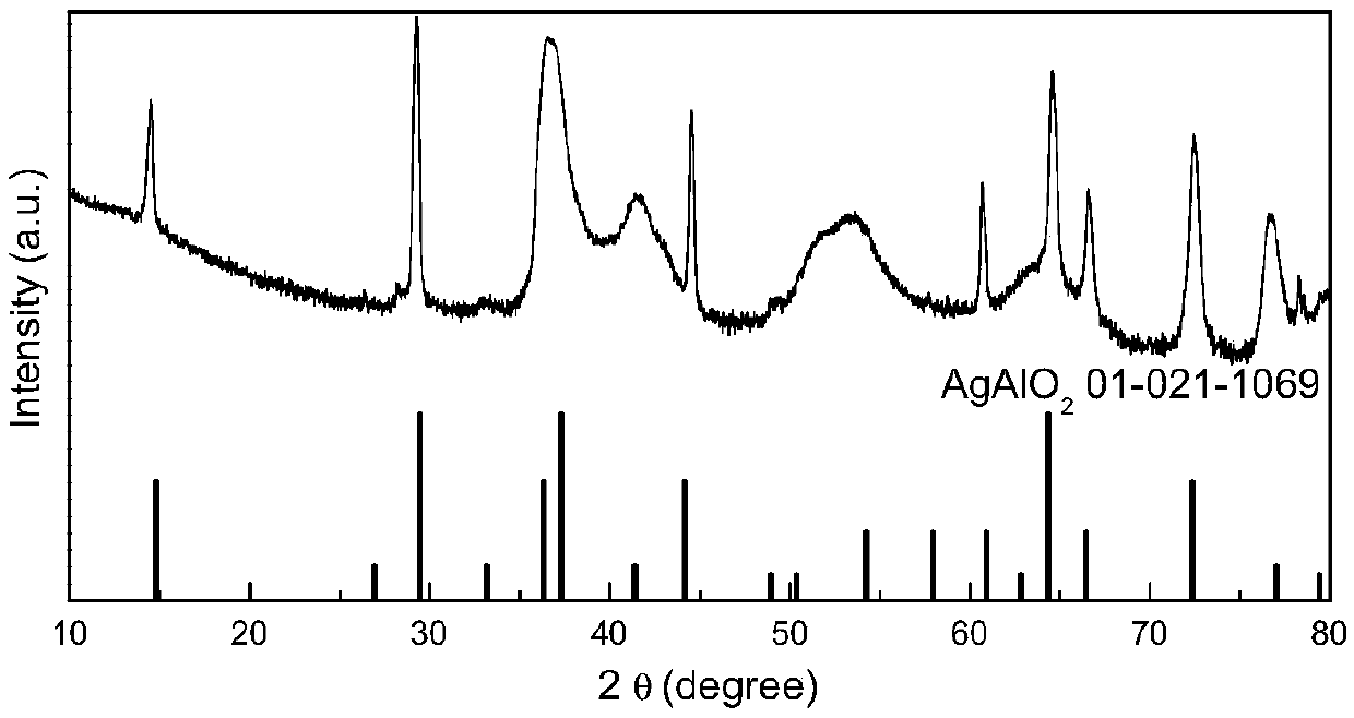 Room temperature ammonia gas sensor using p-type delafossite structure oxide as sensitive material, and preparation method thereof