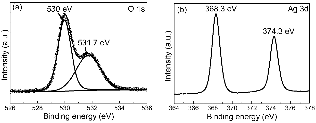 Room temperature ammonia gas sensor using p-type delafossite structure oxide as sensitive material, and preparation method thereof