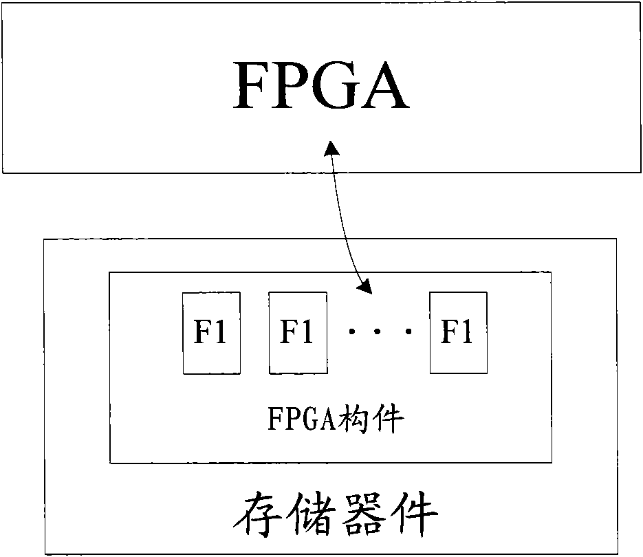 Method and device for processing business flow