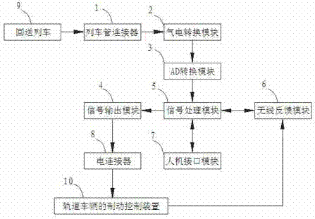 Multi-system rail vehicle fireless returning device